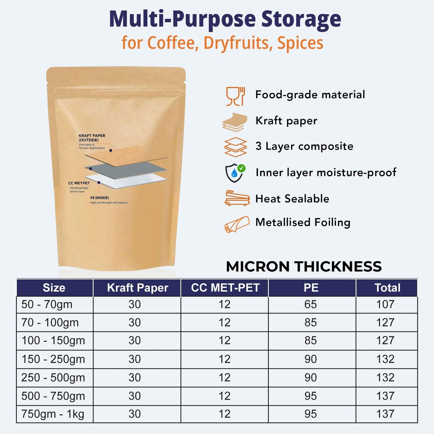 Kraft paper ziplock pouches with multiple layers including Kraft Paper, MET-PET, and PE for strength and durability ||70 to 100gm - 110mm(W) * 170mm(H) * 35mm+35mm(BG)