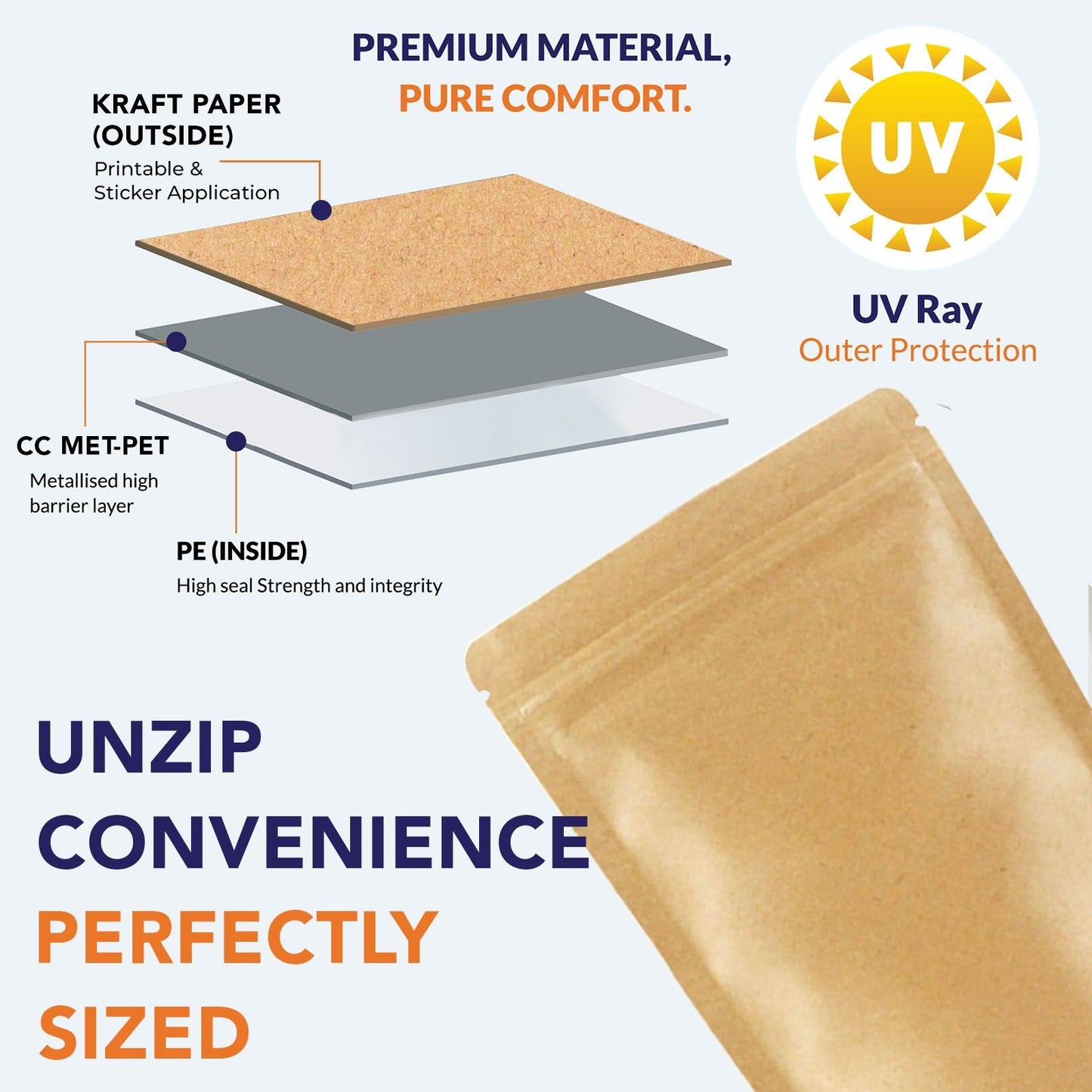 Brown paper ziplock bags with Kraft paper outside, MetPet in middle and LDPE/PE inside for leak-proof and strenght||250 to 400gm - 160mm(W) * 230mm(H) * 45mm+45mm(BG)