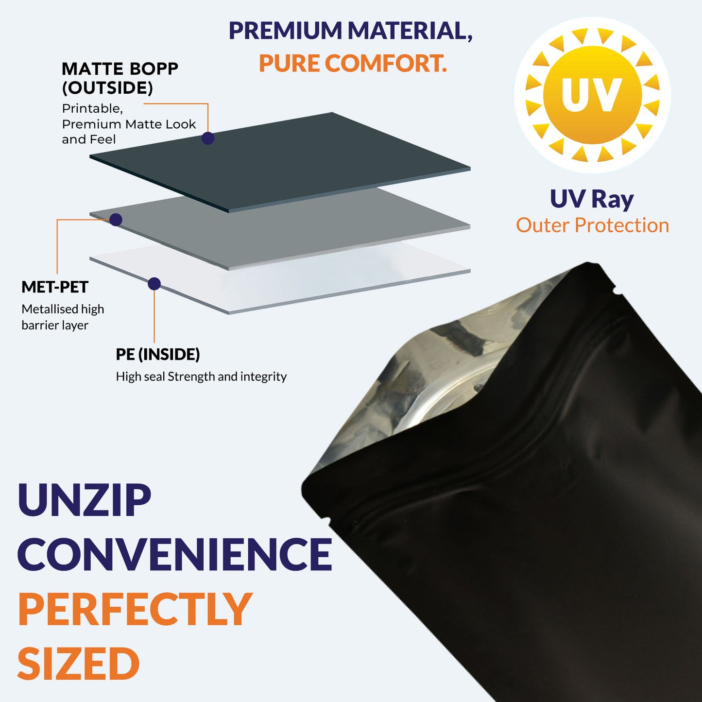 Matte black pouch 150-250gm constructed with multiple layers including PET, MET-PET, and PE for strength and durability||150 to 250gm - 130mm(W) * 210mm(H) * 40mm+40mm(BG)