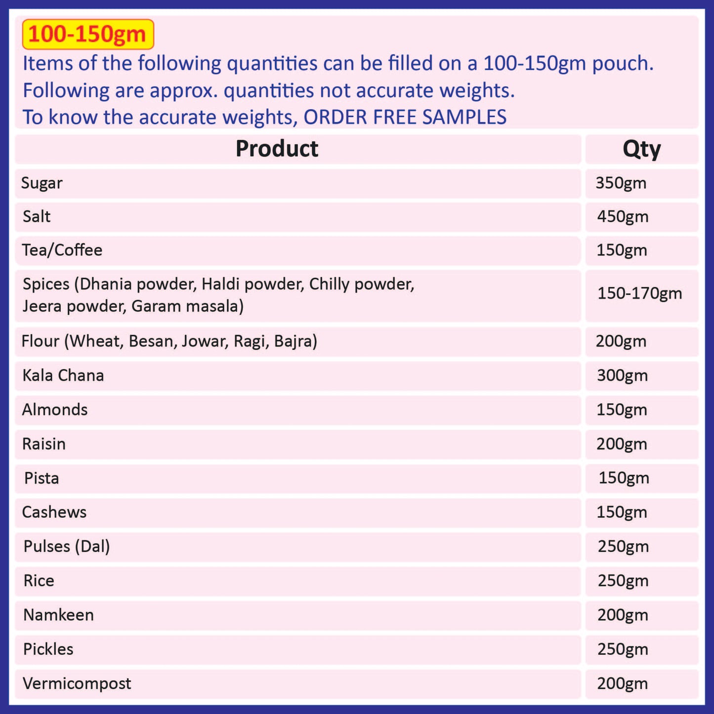 A chart showing the approximate quantities of various products that can be filled in a 100-150gm black pouch||100 to 150gm - 120mm(W) * 200mm(H) * 40mm+40mm(BG)
