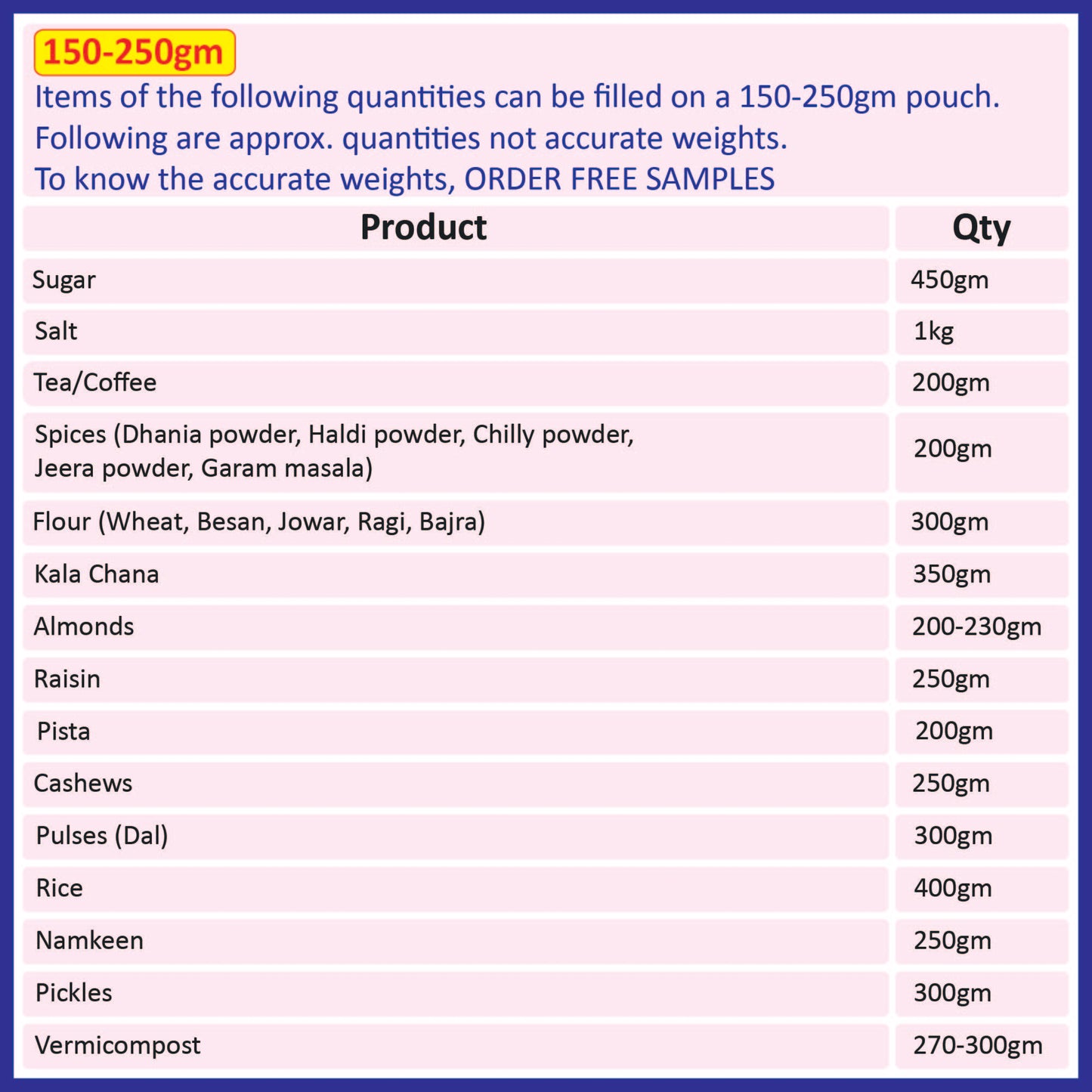 A chart showing the approximate quantities of various products that can be filled in a 150-250gm black pouch||150 to 250gm - 130mm(W) * 210mm(H) * 40mm+40mm(BG)