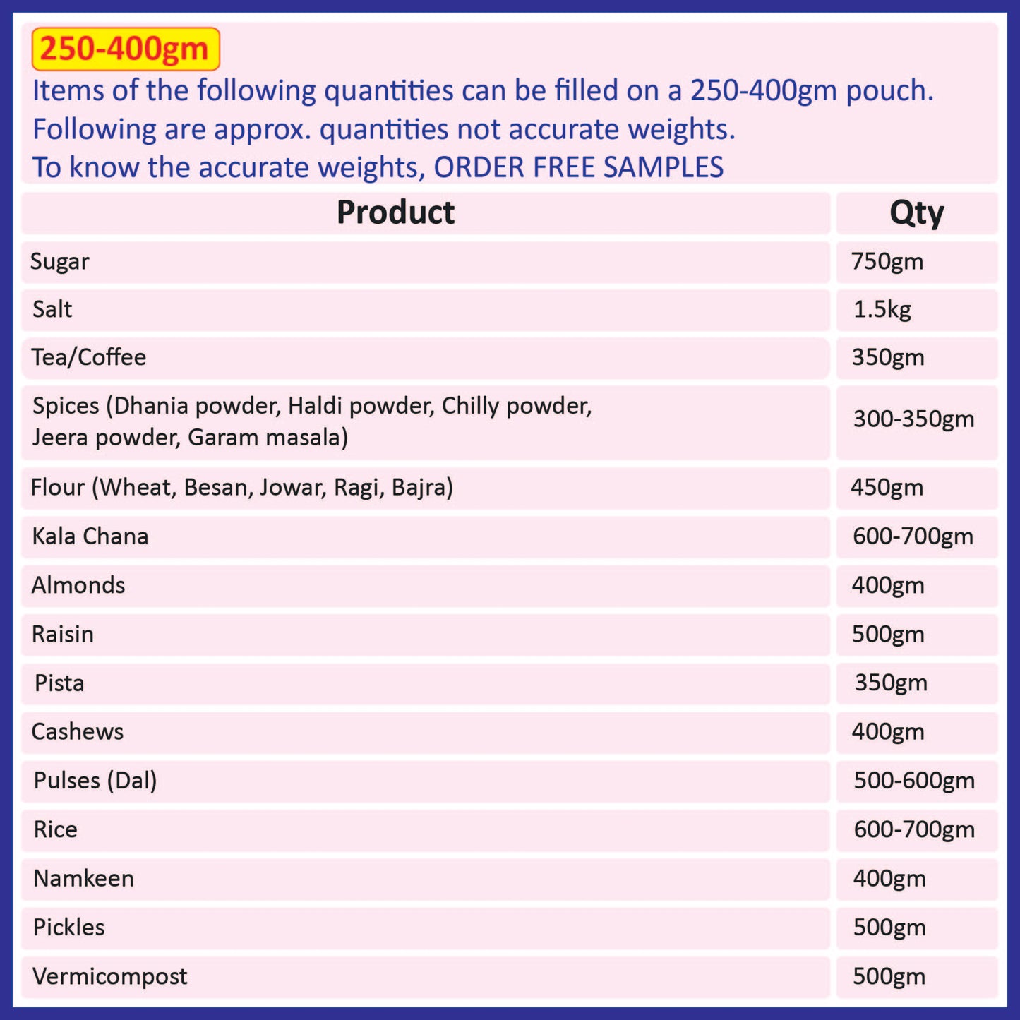 A chart showing the approximate quantities of various products that can be filled in a 250-400gm black pouch||250 to 400gm - 160mm(W) * 230mm(H) * 45mm+45mm(BG)