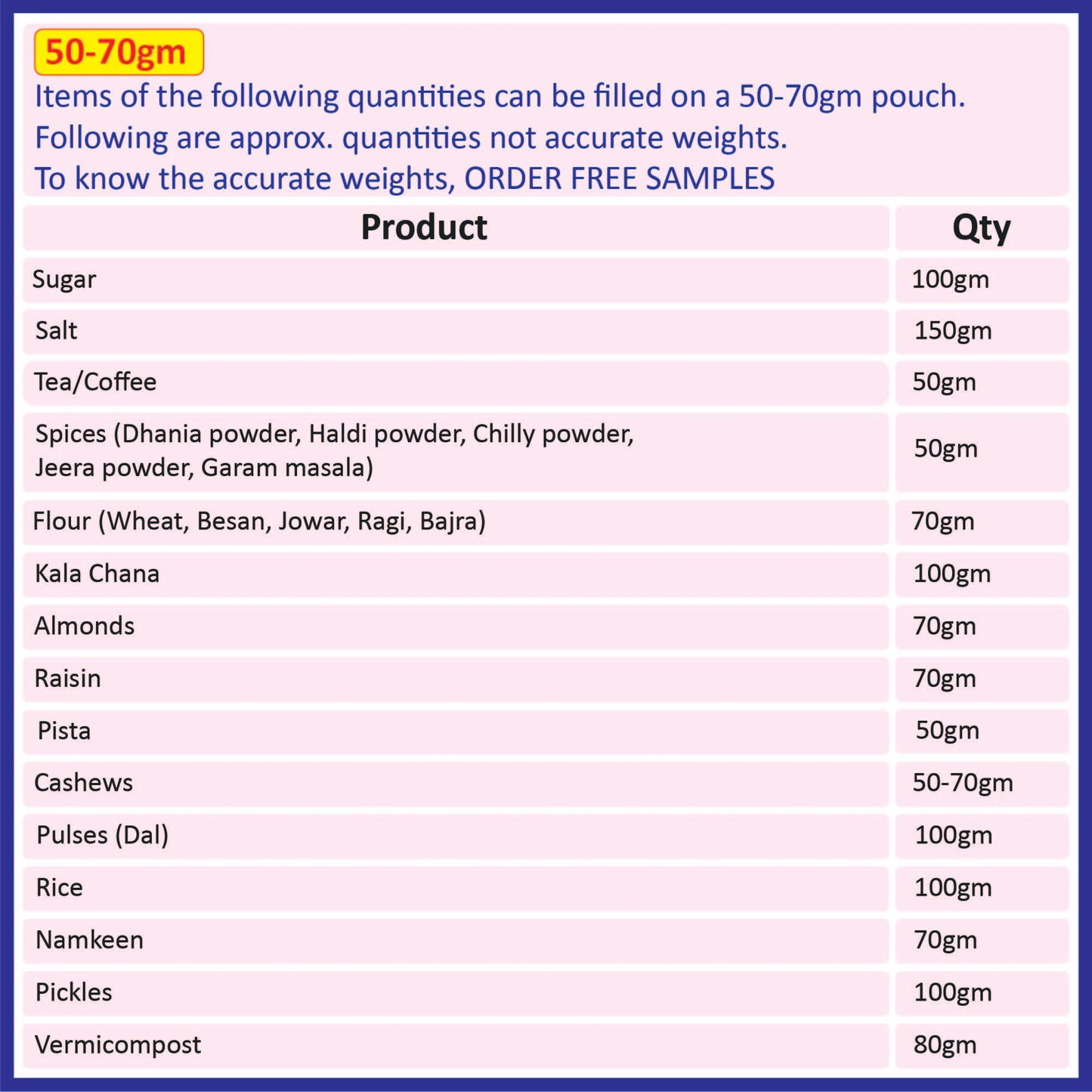 A chart showing the approximate quantities of various products that can be filled in a 50-70gm black pouch||50 to 70gm - 95mm(W) * 150mm(H) * 30mm+30mm(BG)