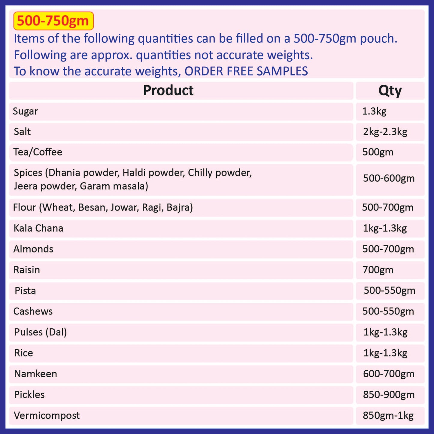 A chart showing the approximate quantities of various products that can be filled in a 500-750gm black pouch||500 to 750gm - 190mm(W) * 265mm(H) * 55mm+55mm(BG)