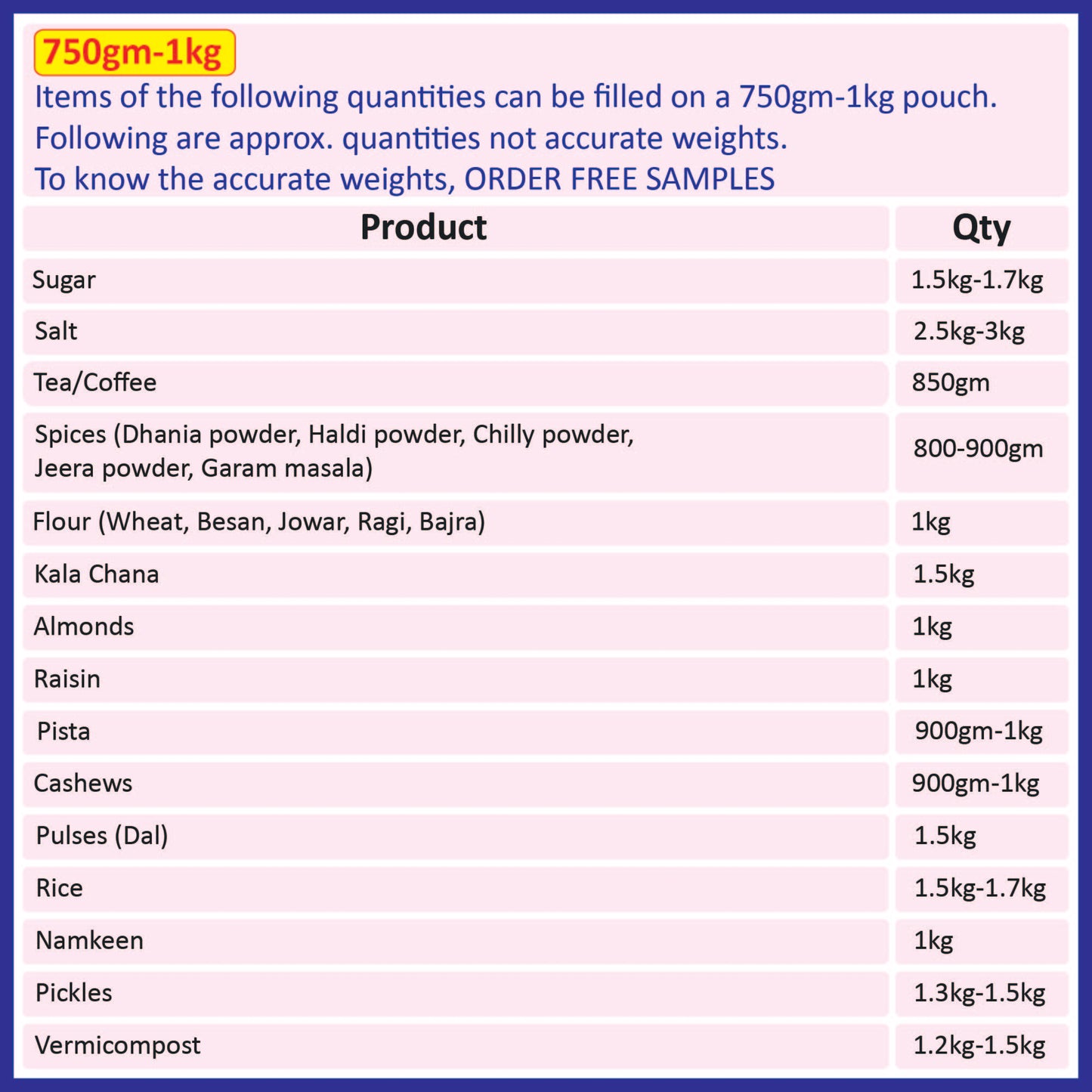 A chart showing the approximate quantities of various products that can be filled in a 750-1kg black pouch||750gm to 1kg - 210mm(W) * 310mm(H) * 55mm+55mm(BG)
