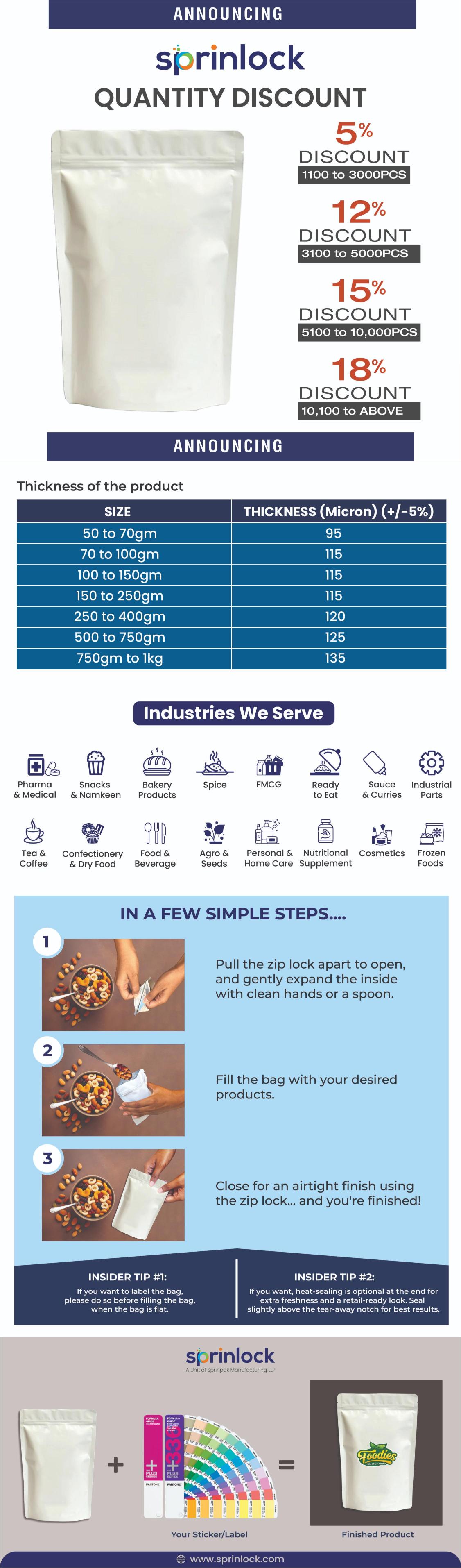 White stand-up zipper pouch infographic showing quantity discounts, pouch thickness chart, industries served, step-by-step filling process, and custom label options by Sprinlock