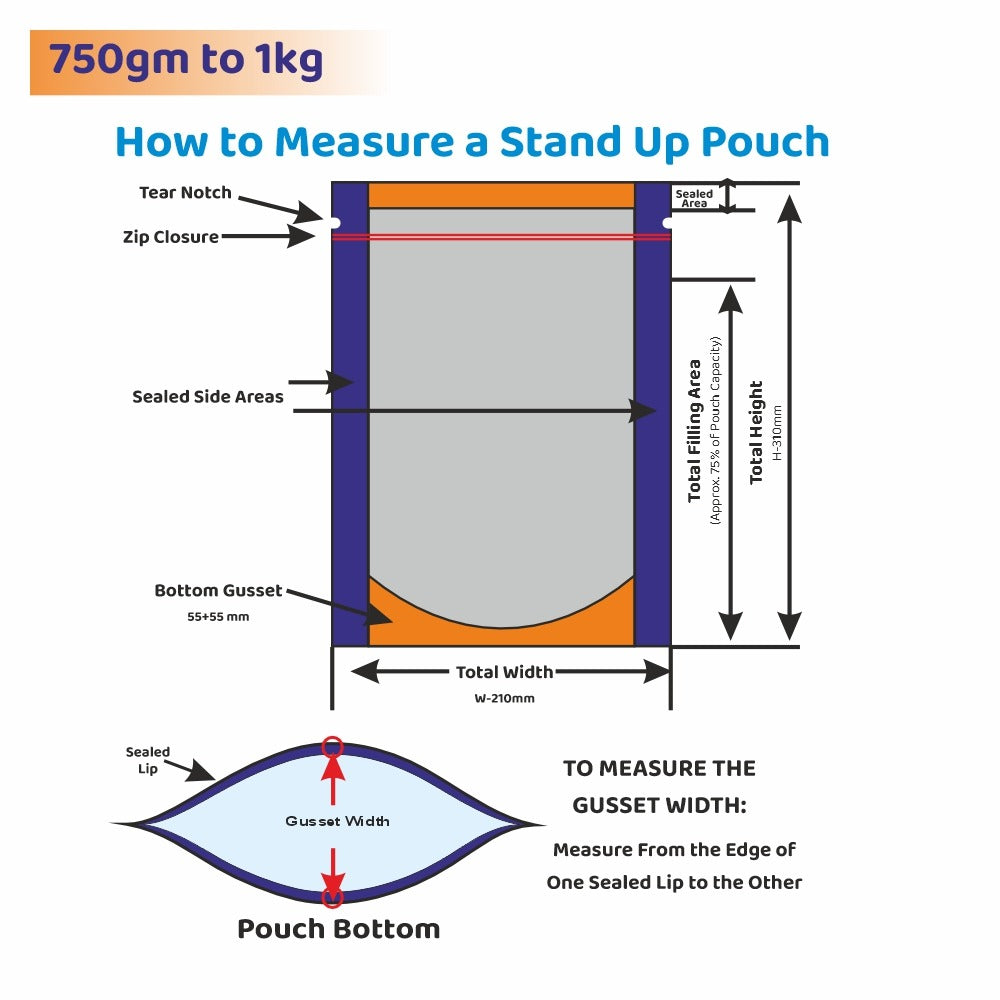 Guide on how to measure a 750gm black stand-up pouch showing total width, height, bottom gusset, sealed side areas, and zip closure||750gm to 1kg - 210mm(W) * 310mm(H) * 55mm+55mm(BG)