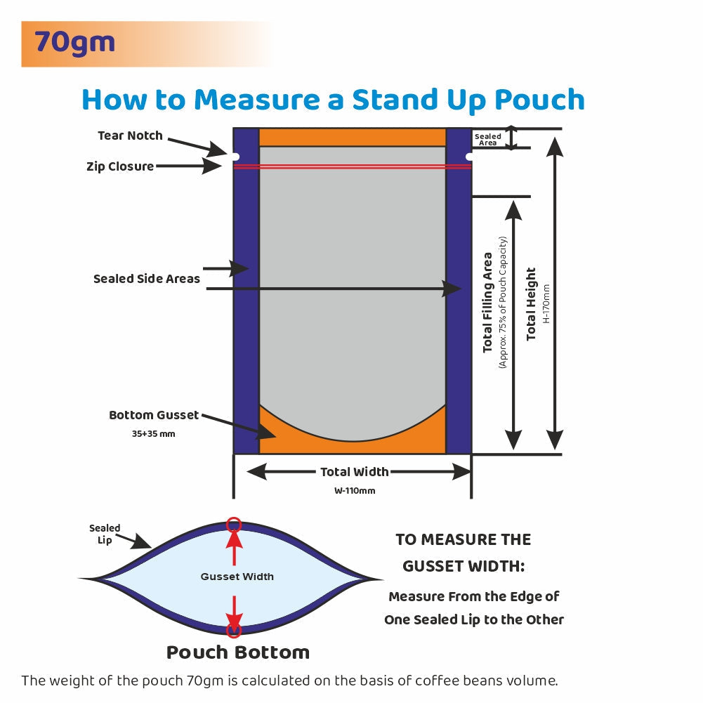 Guide on how to measure a 70gm black stand-up pouch showing total width, height, bottom gusset, sealed side areas, and zip closure||70 to 100gm - 110mm(W) * 170mm(H) * 35mm+35mm(BG)