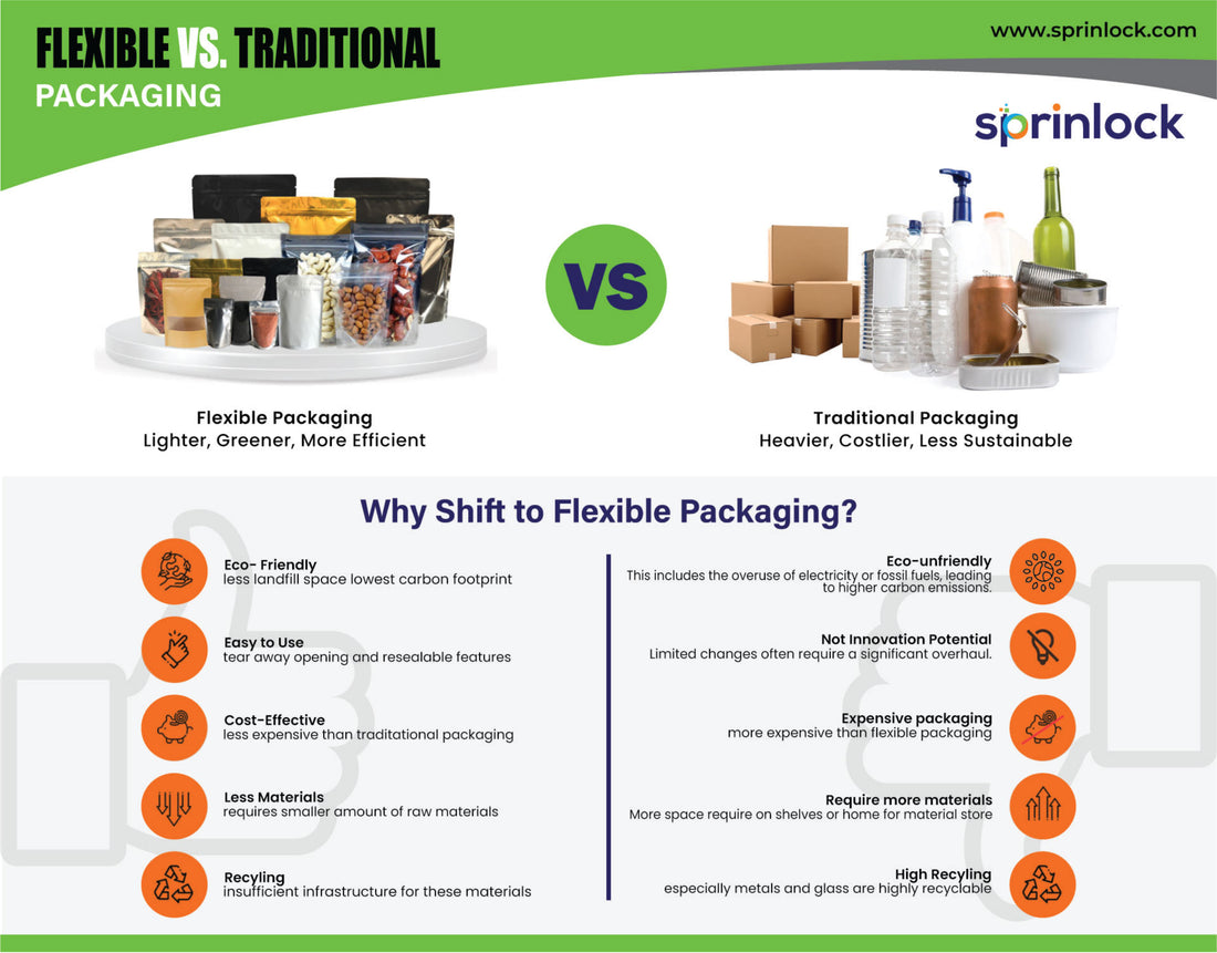 Flexible Packaging Vs Traditional Packaging: Why Shift to Flexible Packaging?