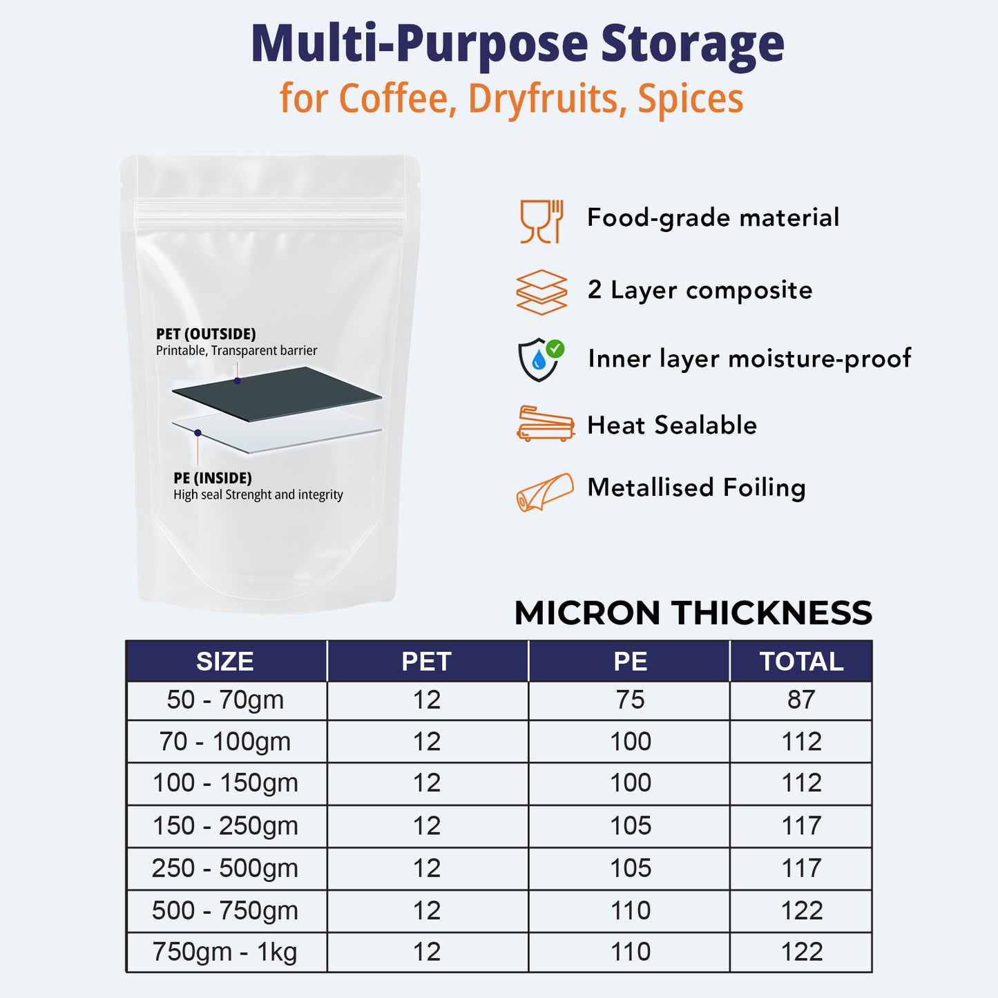Transparent ziplock pouch available in multiple microns||70 to 100gm - 110mm(W) * 170mm(H) * 70mm(BG)