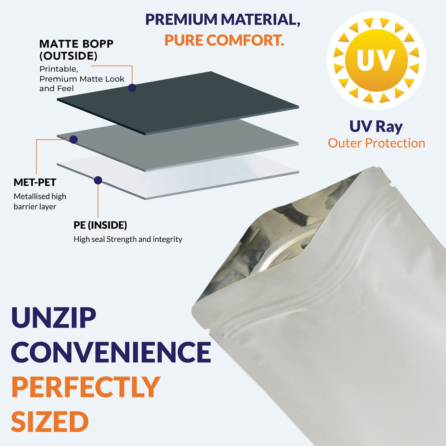 Matte white multilayer zipper pouch with PET + PE layers||70 to 100gm - 110mm(W) * 170mm(H) * 70mm(BG)