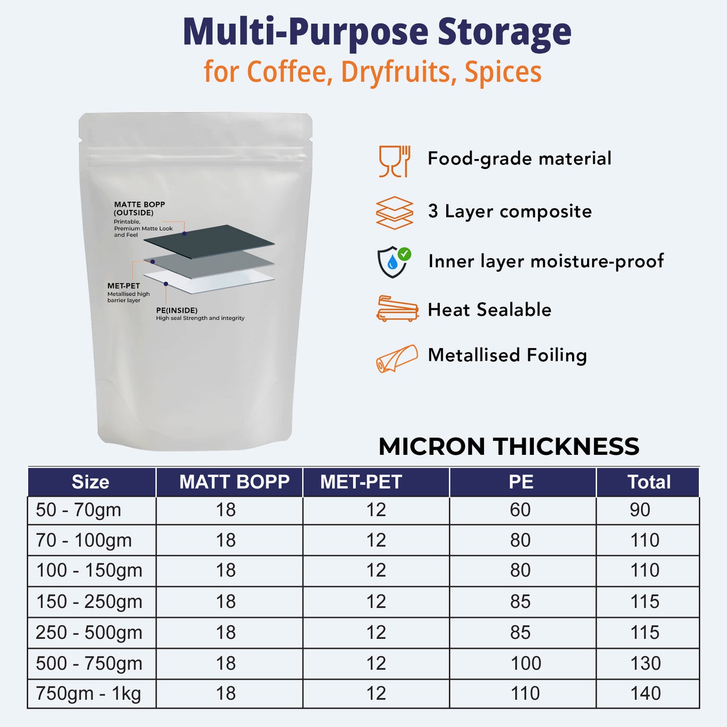 Matte white zipper pouches available in all micron ranges||500 to 750gm - 190mm(W) * 265mm(H) * 110mm(BG)