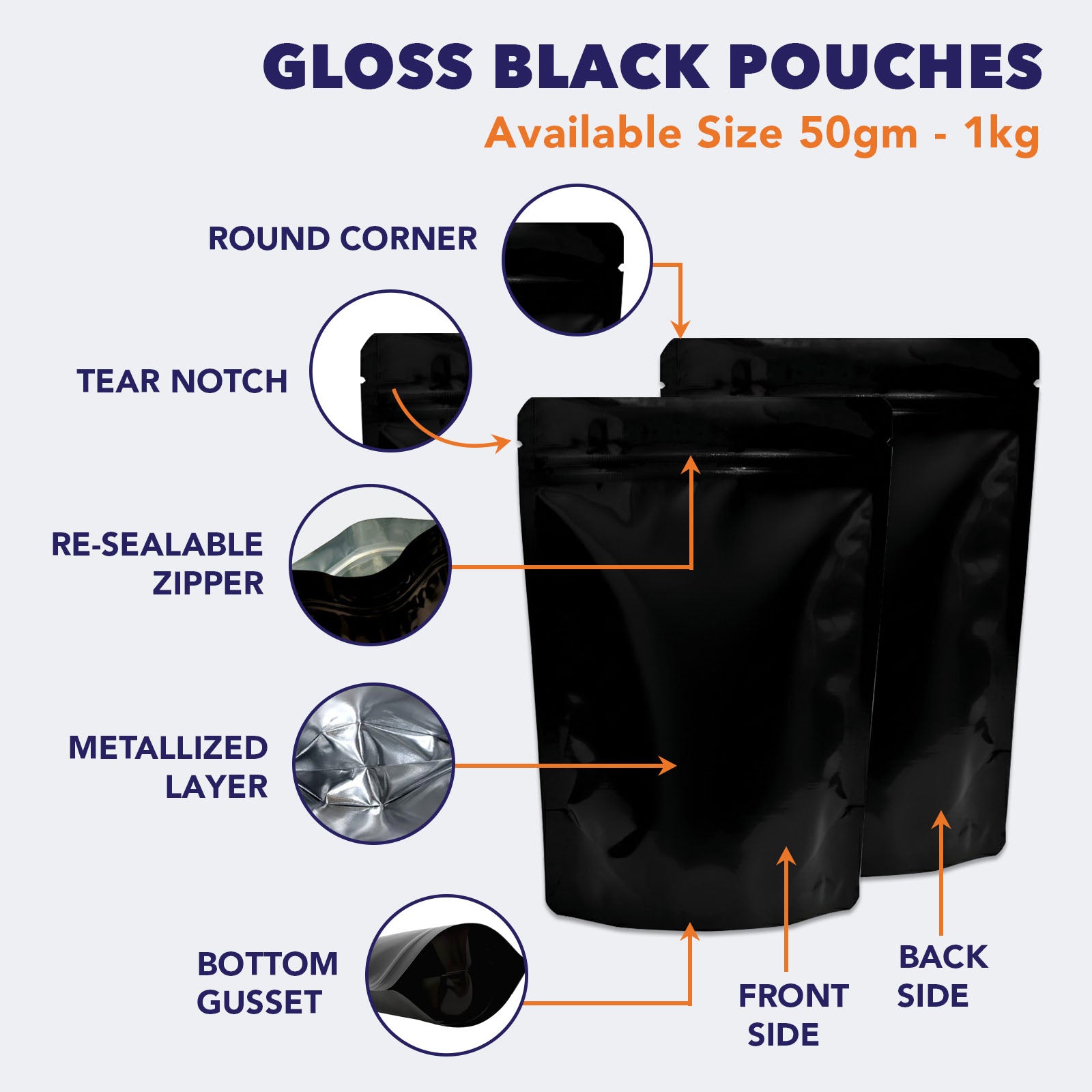 Features of gloss black pouch including zipper, heat seal, durability