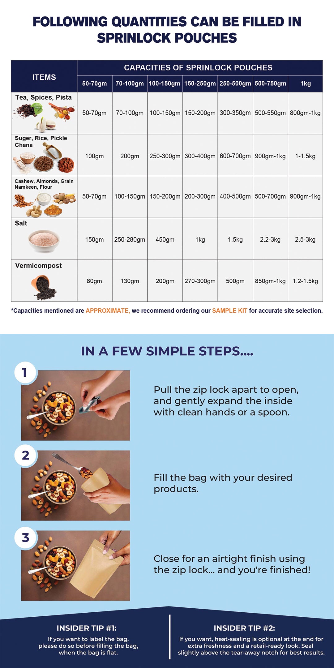 Sprinlock packaging with quantity discount chart and usage guide.
