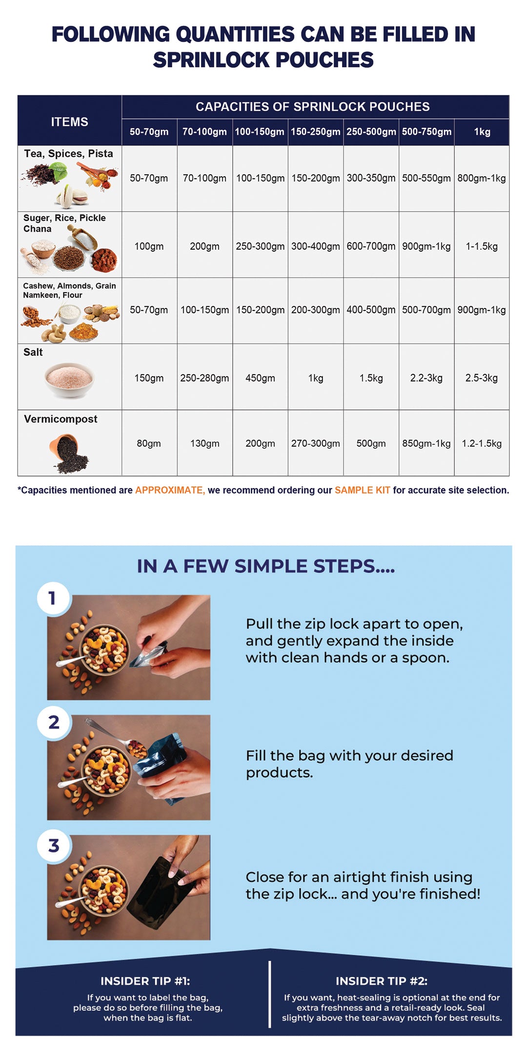 Gloss Black stand-up zipper pouch infographic showing quantity discounts, pouch thickness chart, industries served, step-by-step filling process, and custom label options by Sprinlock