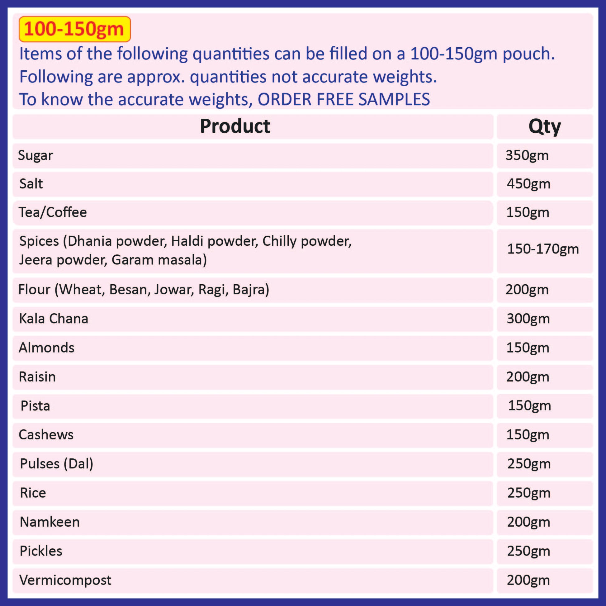A chart showing the approximate quantities of various products that can be filled in a 100-150gm black pouch||100 to 150gm - 120mm(W) * 200mm(H) * 40mm+40mm(BG)
