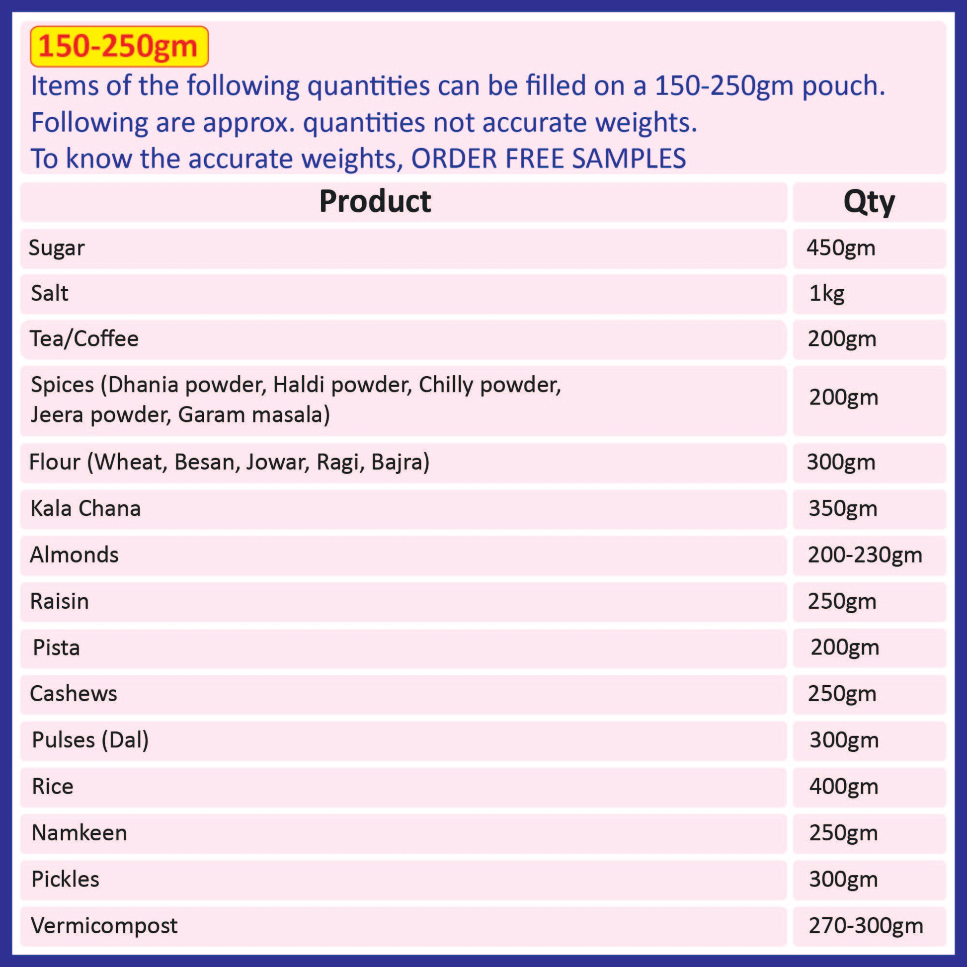 A chart showing the approximate quantities of various products that can be filled in a 150-250gm black pouch||150 to 250gm - 130mm(W) * 210mm(H) * 40mm+40mm(BG)