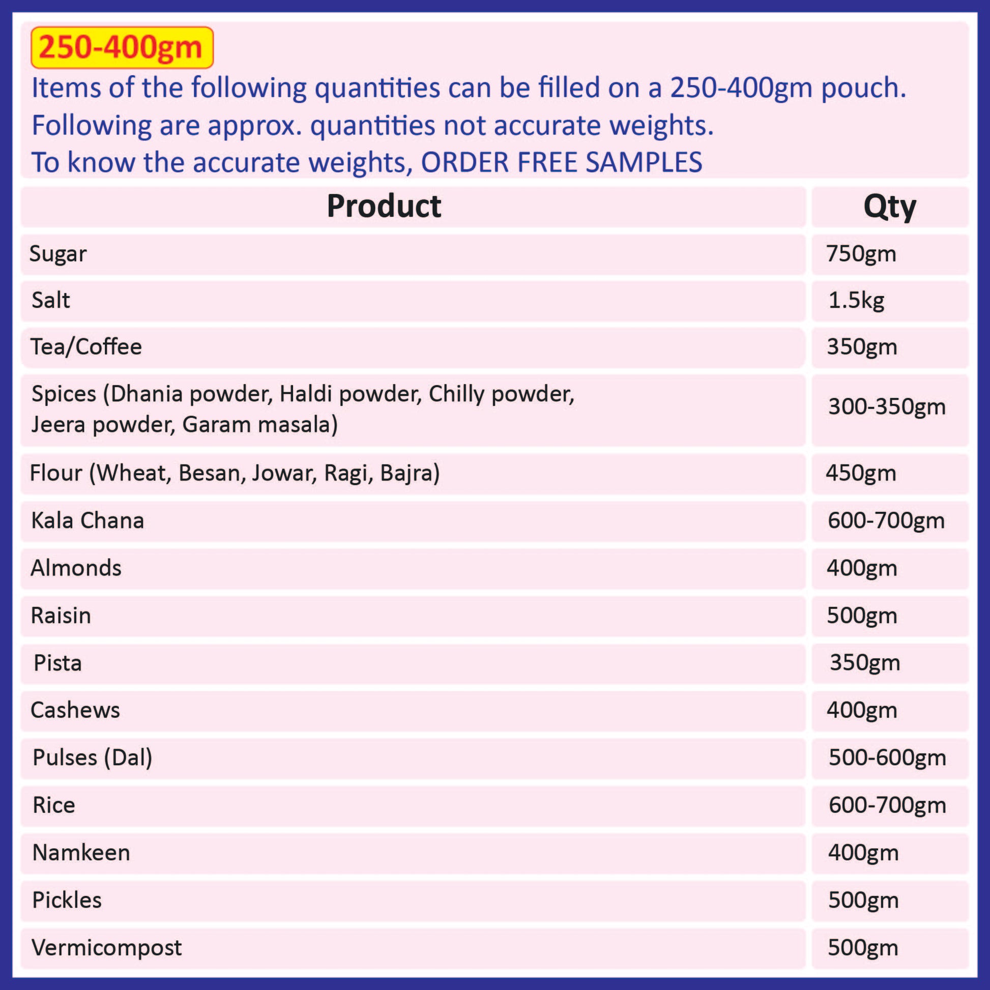 A chart showing the approximate quantities of various products that can be filled in a 250-400gm black pouch||250 to 400gm - 160mm(W) * 230mm(H) * 45mm+45mm(BG)