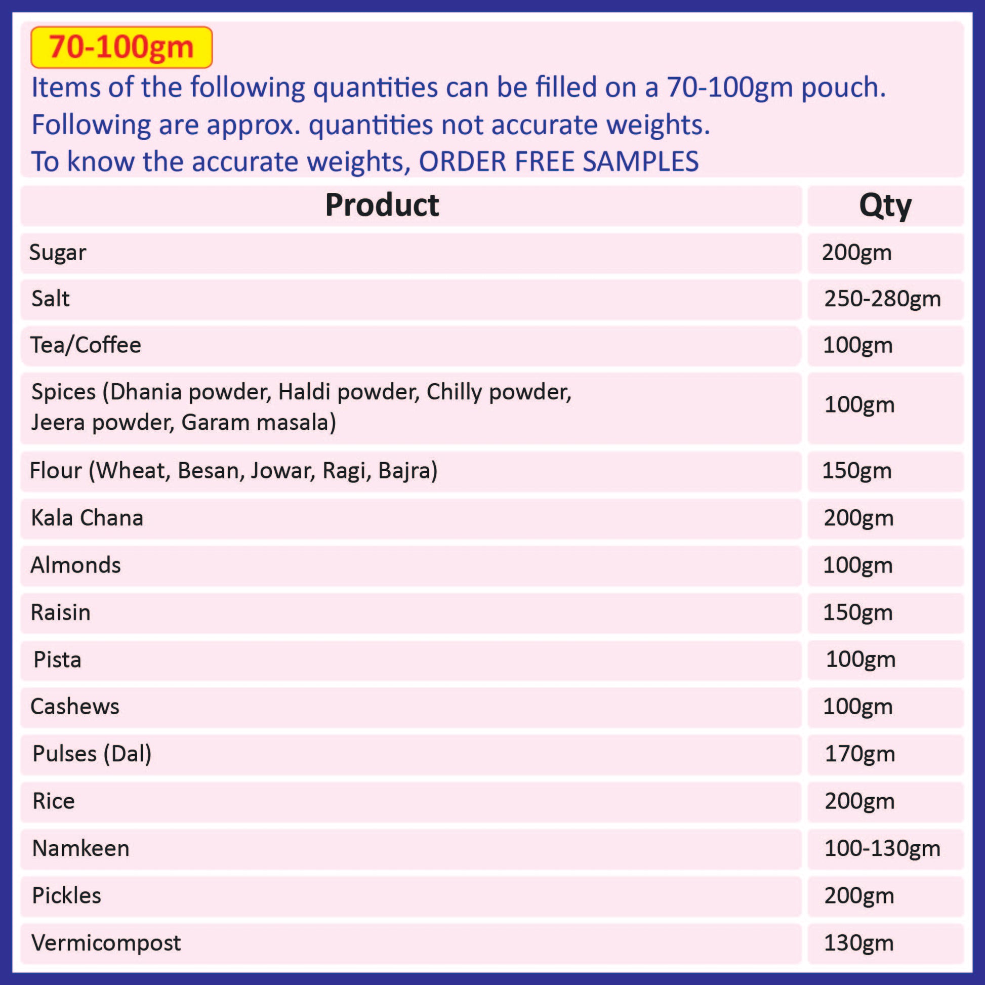 A chart showing the approximate quantities of various products that can be filled in a 70-100gm black pouch||70 to 100gm - 110mm(W) * 170mm(H) * 35mm+35mm(BG)