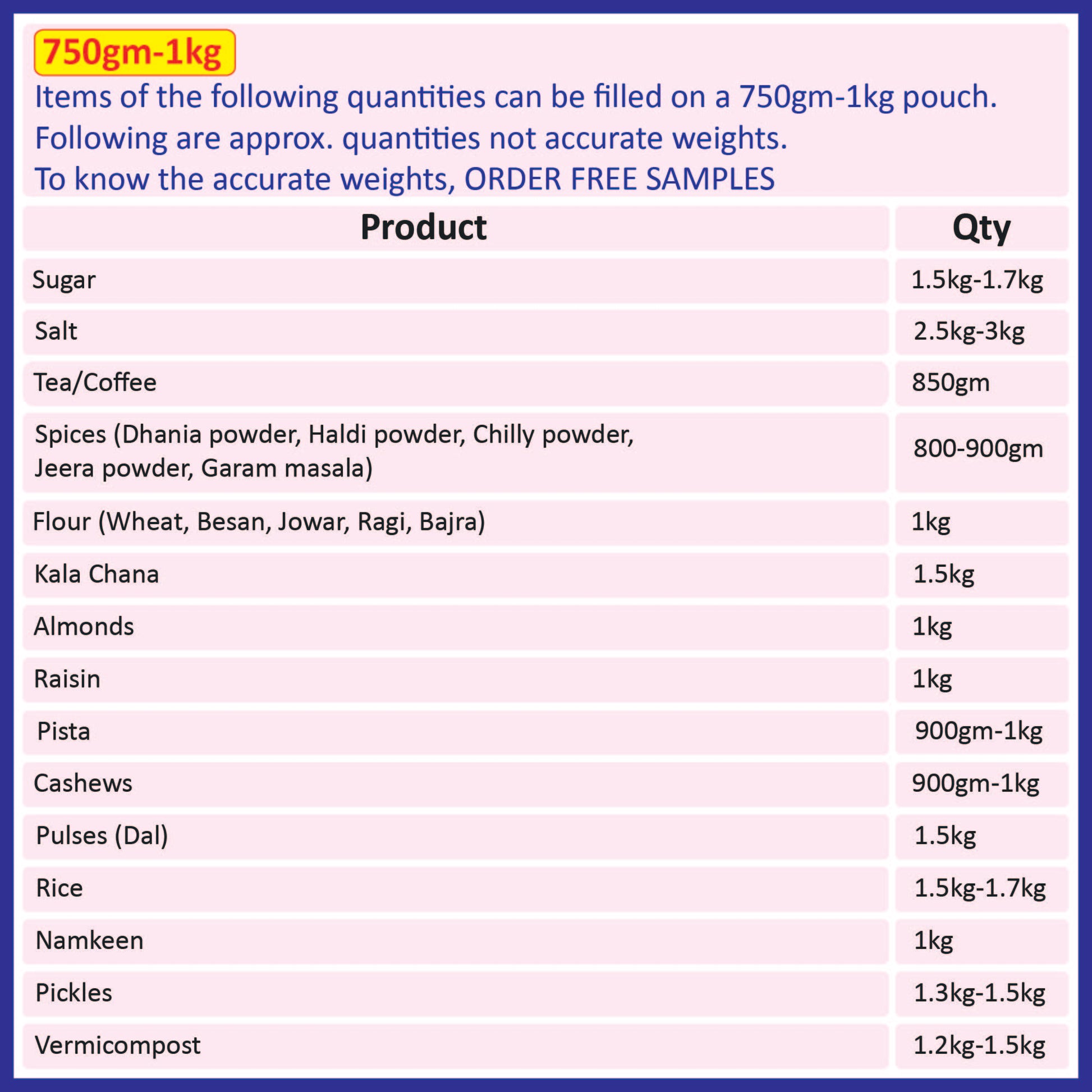 A chart showing the approximate quantities of various products that can be filled in a 750-1kg black pouch||750gm to 1kg - 210mm(W) * 310mm(H) * 55mm+55mm(BG)