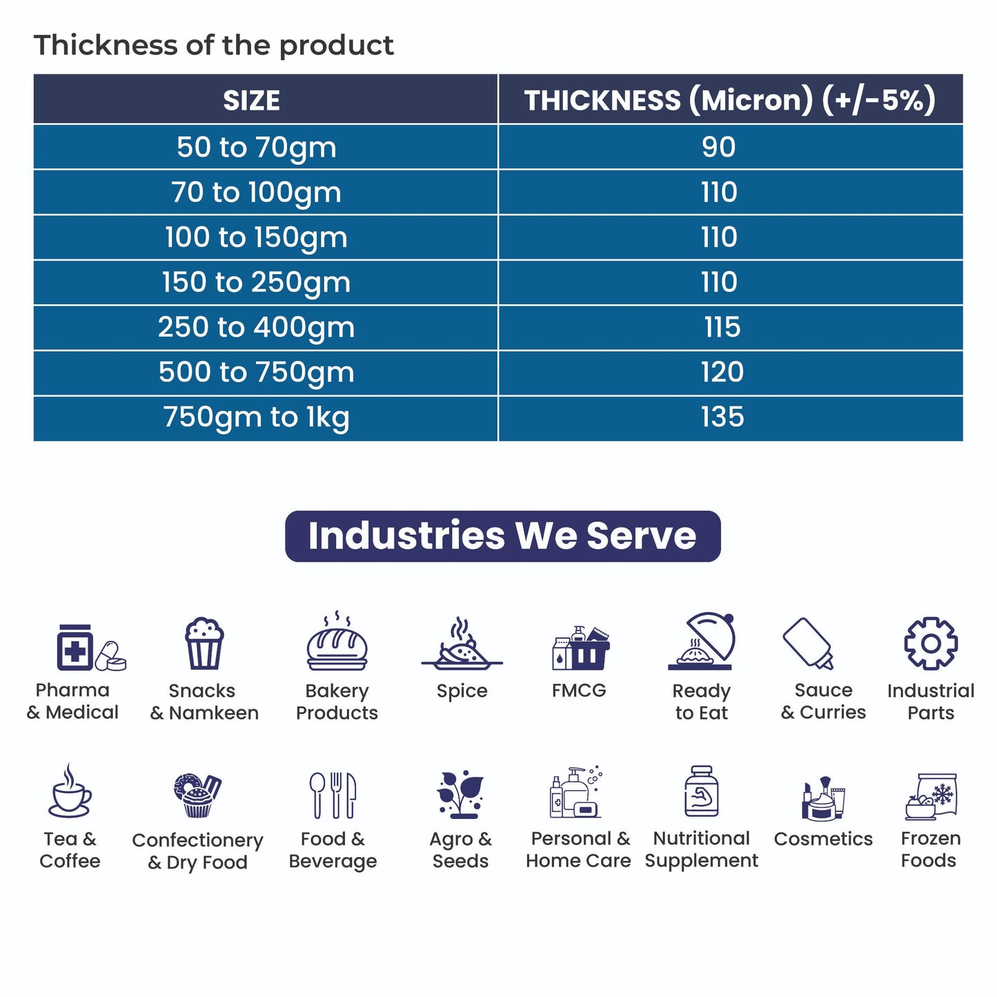 Size and thickness chart of golden stand-up zipper pouches with industries we serve including snacks, spices, pharma, FMCG, bakery, tea, coffee, cosmetics, and frozen foods