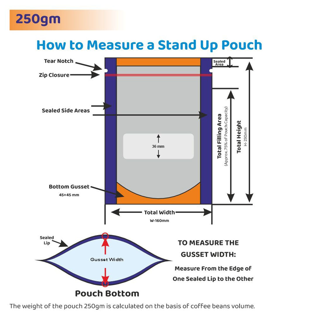 A guide on how to measure a 250gm stand-up pouch, showing the dimensions of the sealed areas, zip closure, bottom gusset, and total filling area||250 to 400gm - 160mm(W) * 230mm(H) * 45mm+45mm(BG)