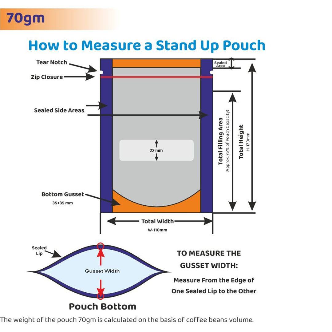 A guide illustrating how to measure a 70-100gm stand-up pouch, including the zip closure, tear notch, sealed side areas, bottom gusset, and the total filling area||70 to 100gm - 110mm(W) * 170mm(H) * 35mm+35mm(BG)